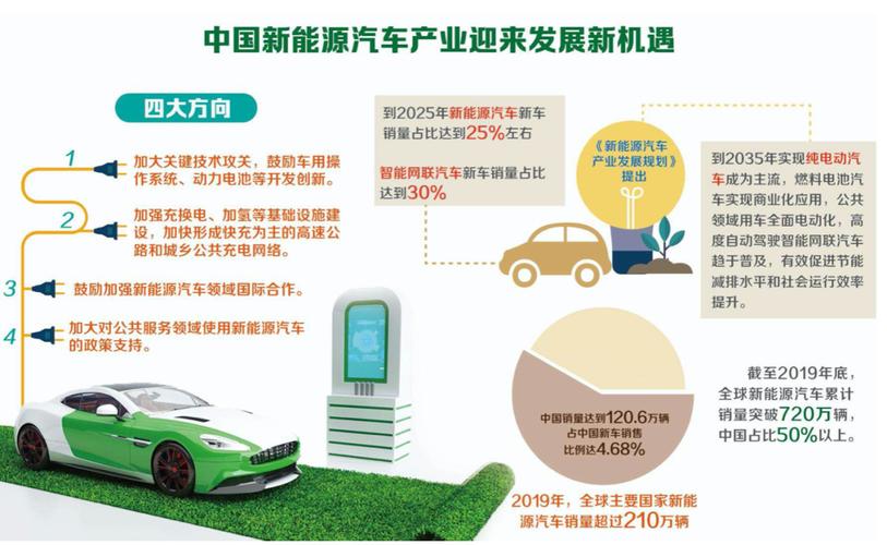 新能源汽车2030规划,新能源汽车2030规划方案