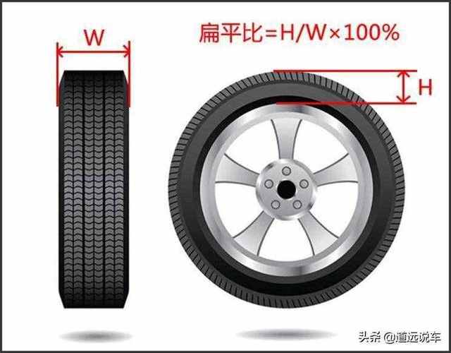 新能源汽车轮胎和汽车轮胎有什么区别么,新能源车轮胎和传统车轮胎的区别