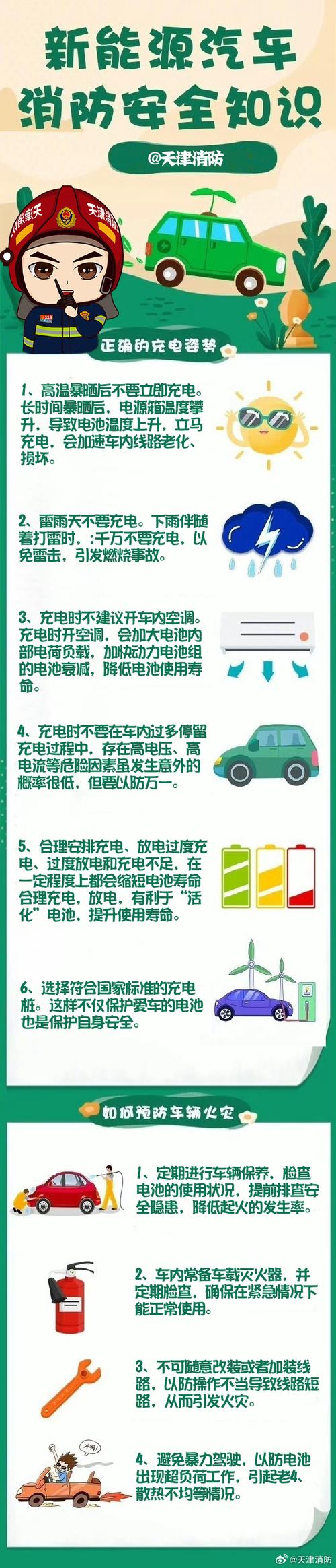 新能源汽车充换电站消防安全要求,新能源汽车充换电站消防安全要求辽宁省