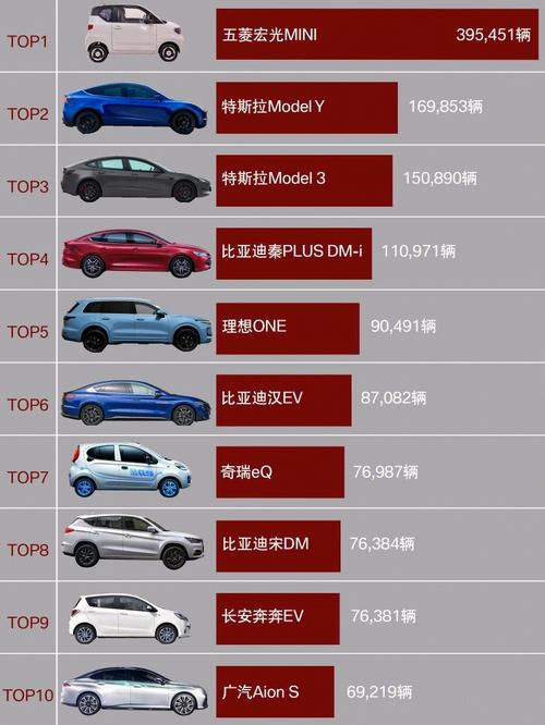 新能源suv汽车十大名牌排名及价格,新能源suv汽车十大名牌排名及价格图片
