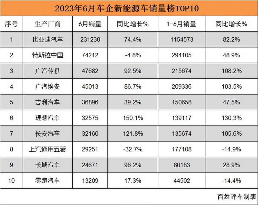 四川新能源汽车销量,四川新能源汽车销量2023