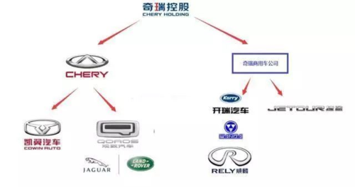 奇瑞的新能源品牌有哪些,奇瑞旗下11个汽车品牌