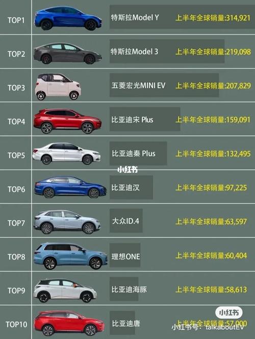 新能源汽车销量排行榜前十名品牌,新能源汽车销量排行榜前十名品牌有哪些