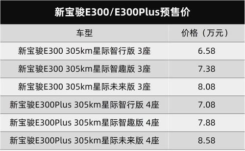 宝骏e300新能源售价,宝骏e300新能源售价多少