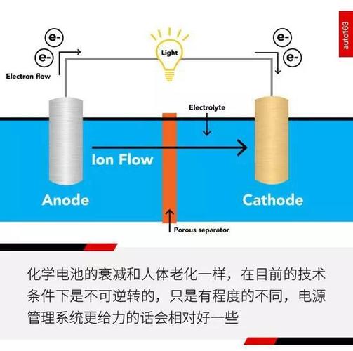 新能源电池如何处理污水,新能源电池如何处理污水问题