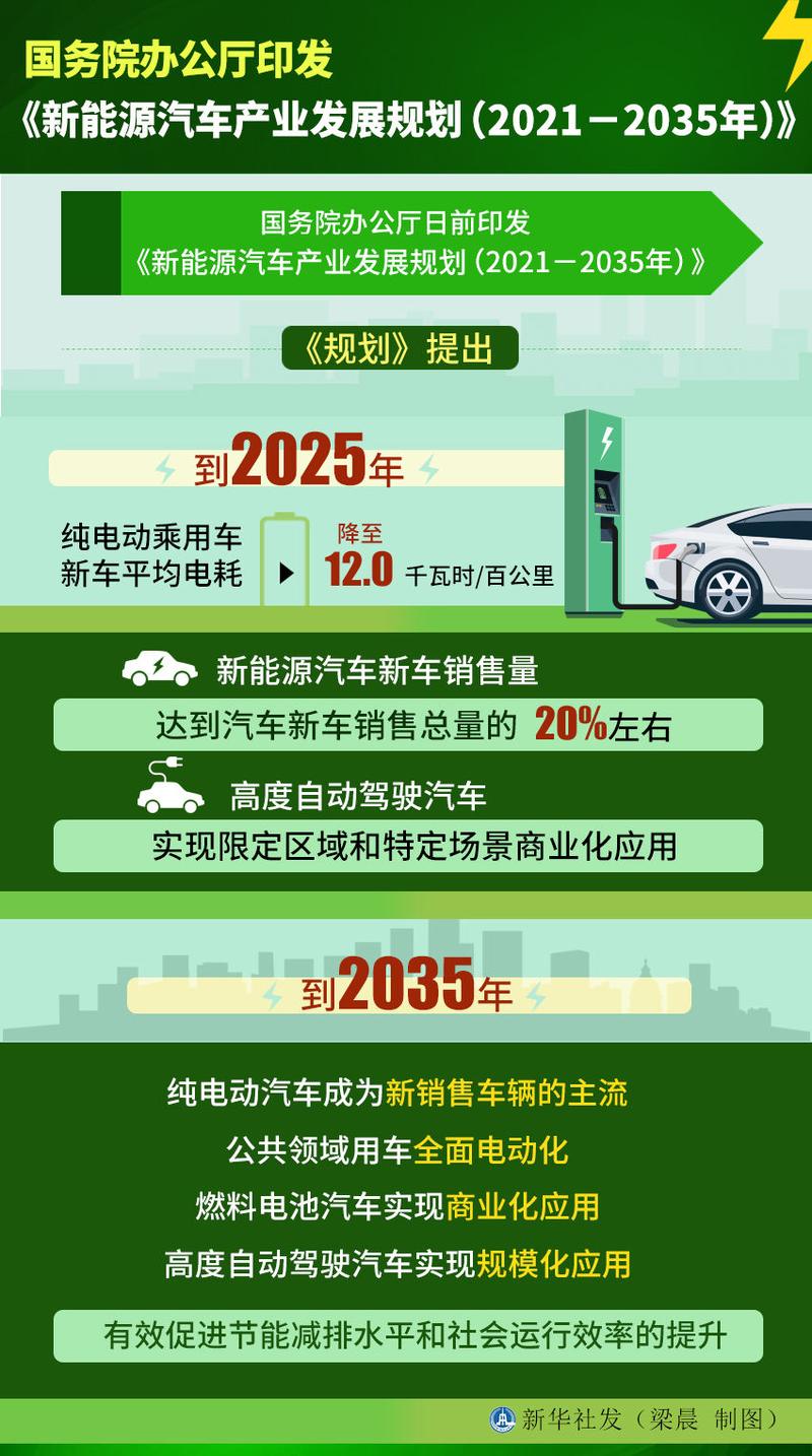 新能源汽车在十四五规划下的未来展望,新能源汽车十四五发展规划