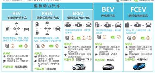 新能源商用车包括哪些应用领域,新能源商用车包括哪些应用领域